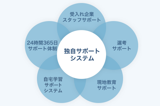 20年の歴史を持つ組合